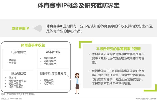 2022年中国体育赛事IP商业化研究报告