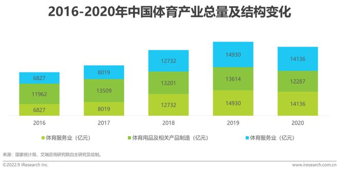 2022年中国体育赛事IP商业化研究报告