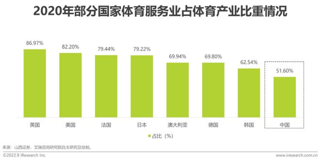 2022年中国体育赛事IP商业化研究报告