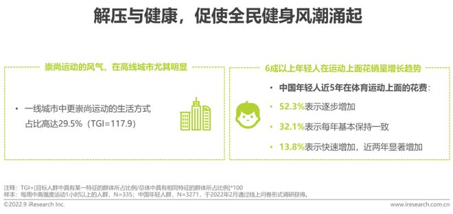 2022年中国体育赛事IP商业化研究报告