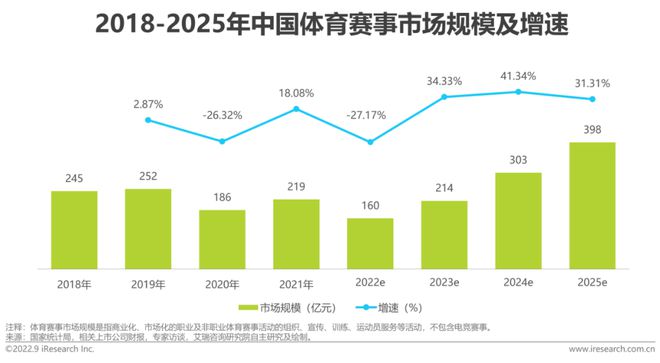 2022年中国体育赛事IP商业化研究报告