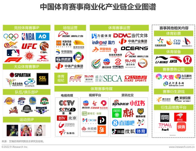 2022年中国体育赛事IP商业化研究报告