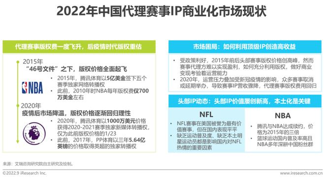 2022年中国体育赛事IP商业化研究报告