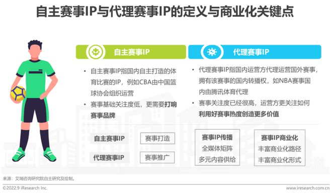 2022年中国体育赛事IP商业化研究报告