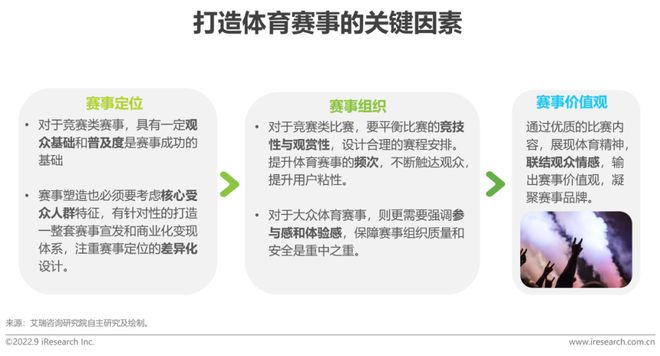 2022年中国体育赛事IP商业化研究报告