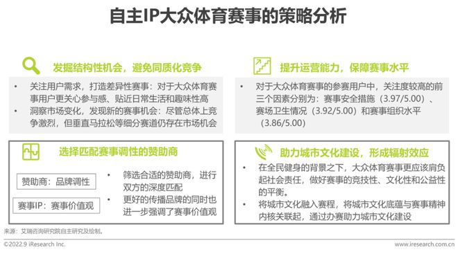 2022年中国体育赛事IP商业化研究报告