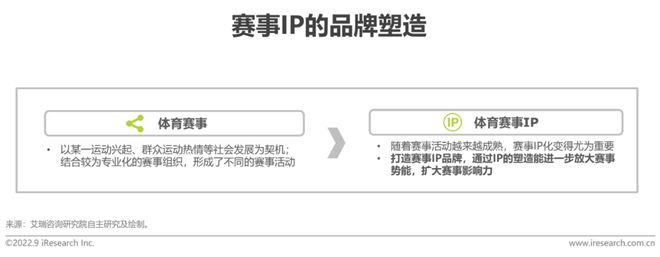 2022年中国体育赛事IP商业化研究报告