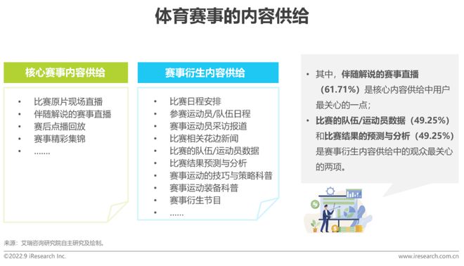 2022年中国体育赛事IP商业化研究报告