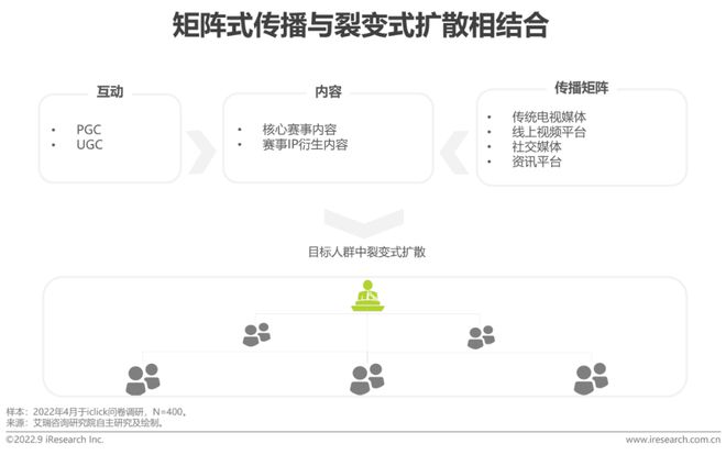 2022年中国体育赛事IP商业化研究报告