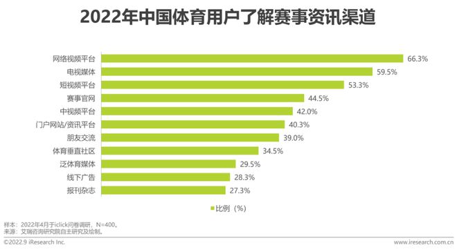 2022年中国体育赛事IP商业化研究报告