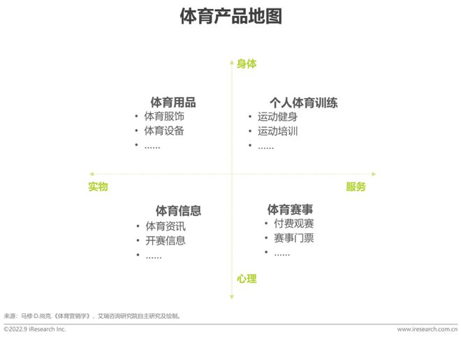 2022年中国体育赛事IP商业化研究报告