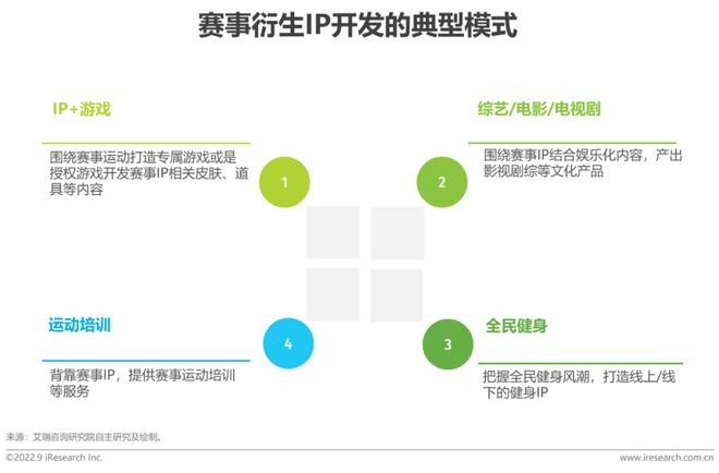 2022年中国体育赛事IP商业化研究报告