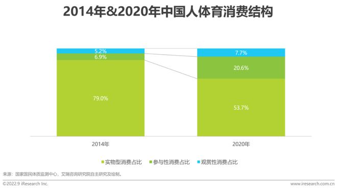 2022年中国体育赛事IP商业化研究报告